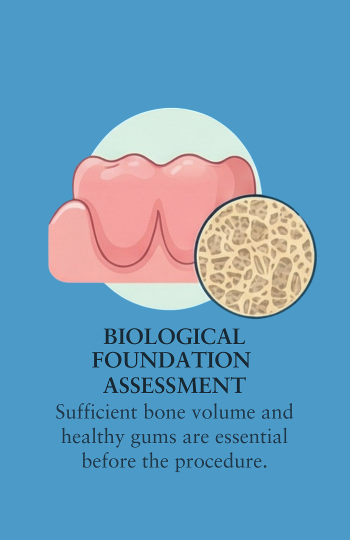 Infographic explaining the relationship between bone volume and gum health for dental implants