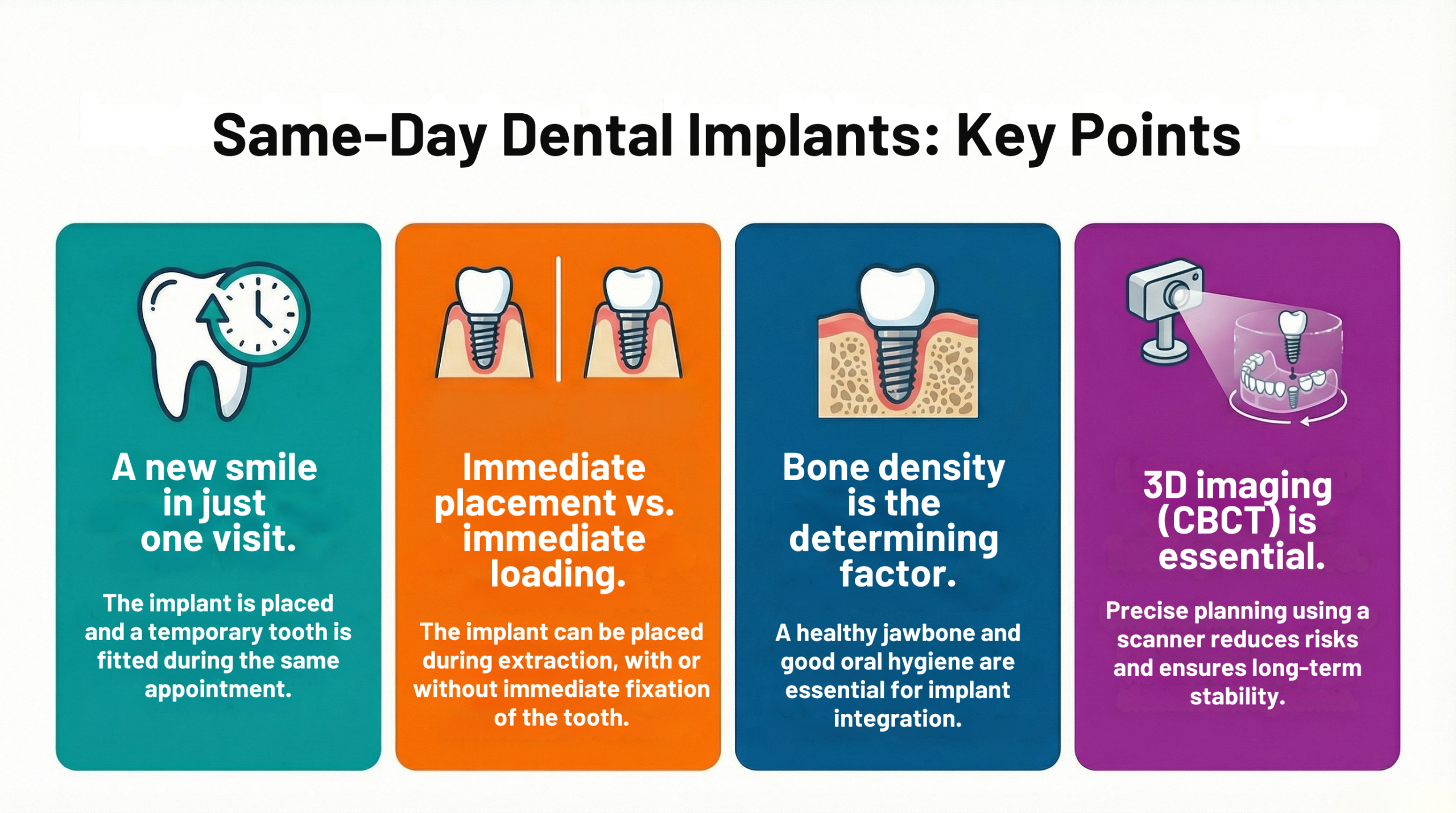 An infographic explaining the key takeaways related to same-day and immediate dental implant options 