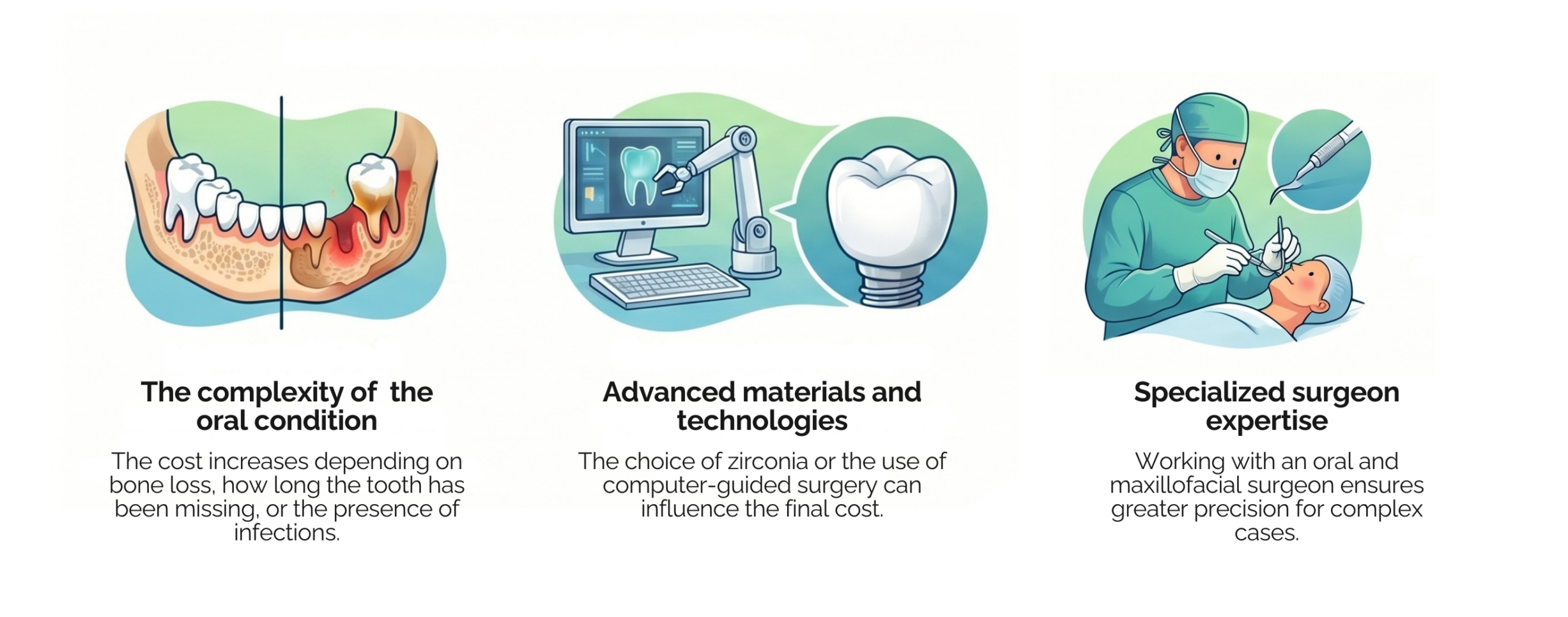 Infographic explaining why the cost of a dental implant can vary from one patient to another, depending on clinical factors