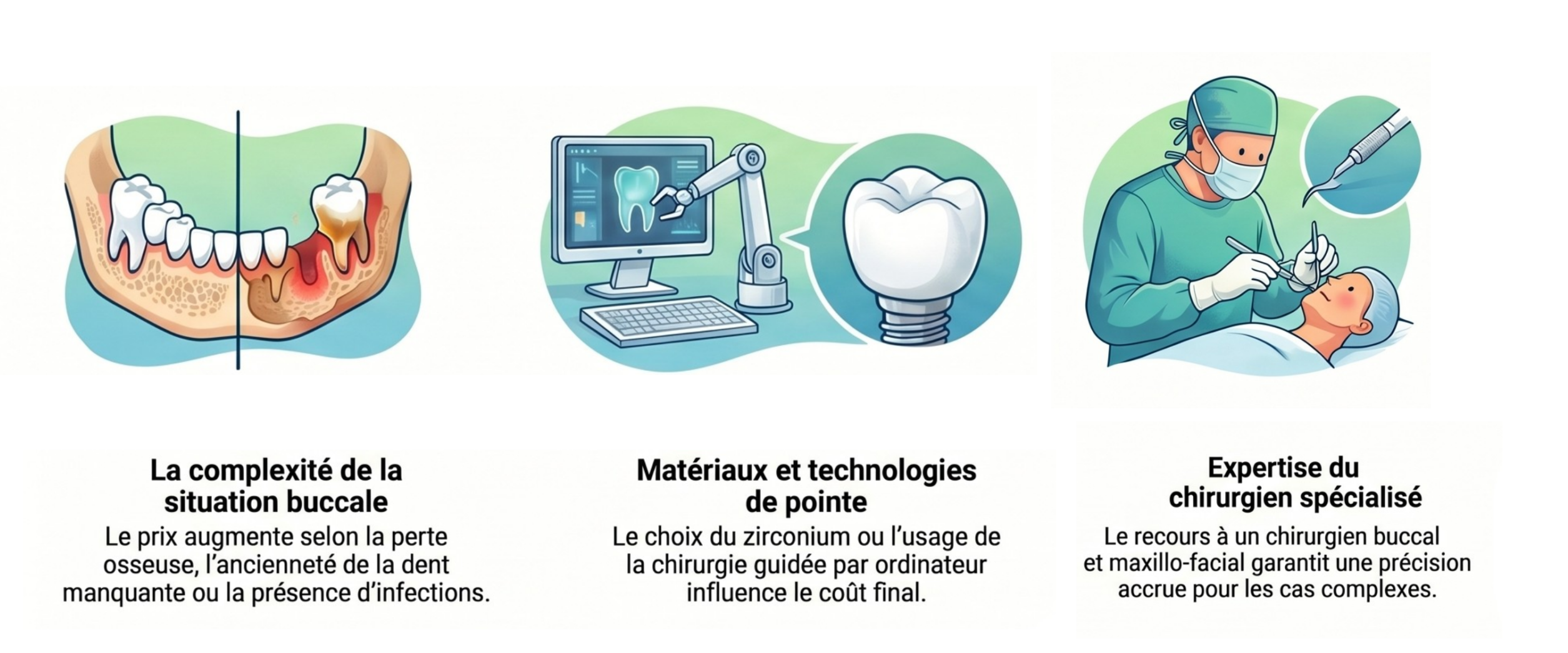 Infographie expliquant pourquoi le prix d’un implant dentaire peut varier d’un patient à l’autre, selon des facteurs cliniques
