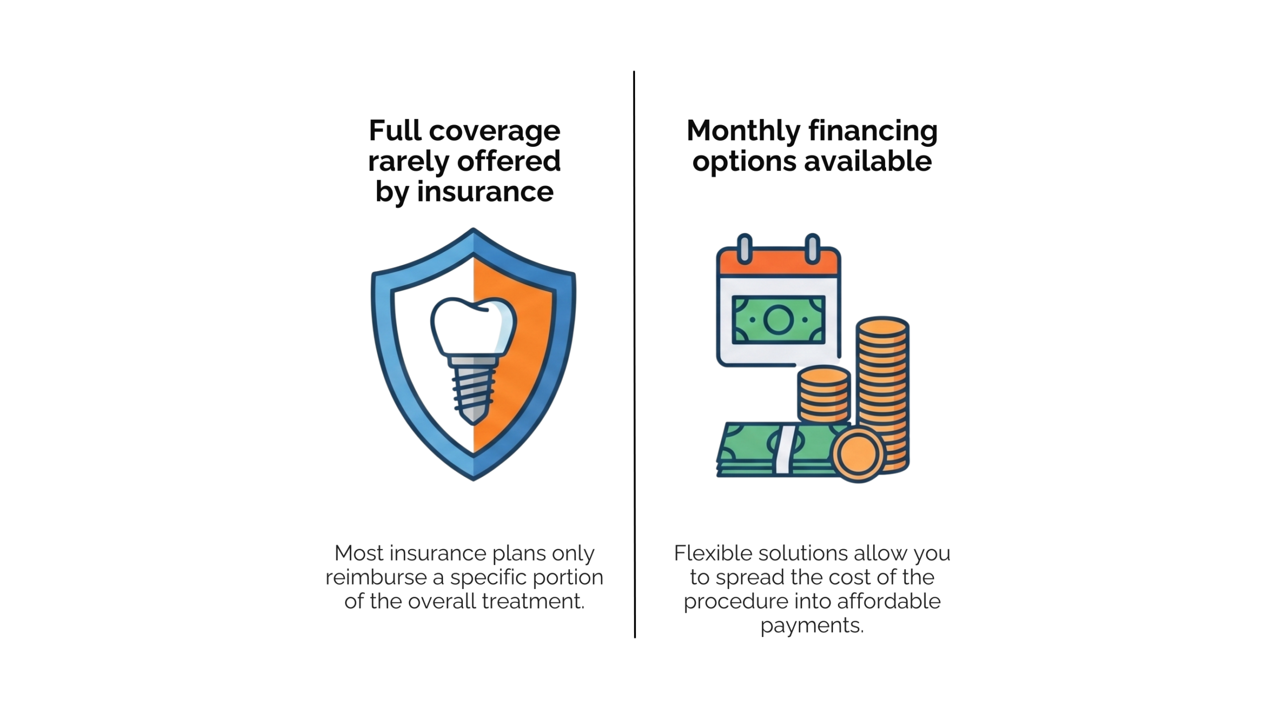 Infographic explaining that dental implants are rarely fully covered by insurance, but payment plans are available.