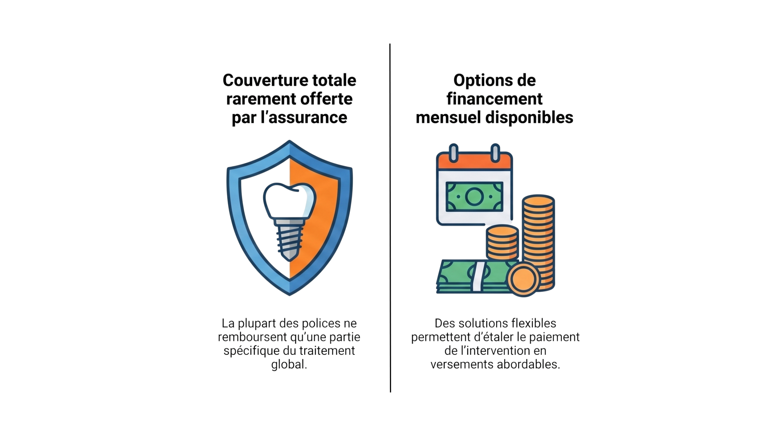 Infographie expliquant que les implants dentaires sont rarement entièrement couverts par les assurances, mais que des plans de paiement sont disponibles.