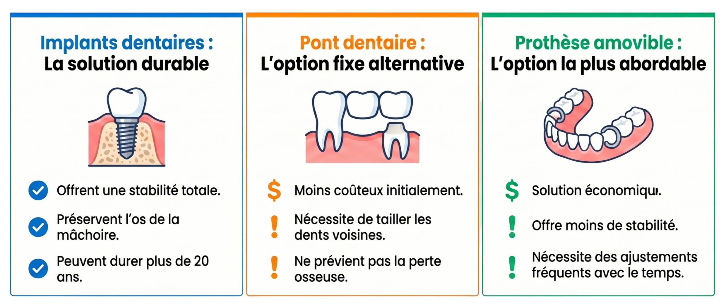 Image d’un patient recevant un traitement d’implant dentaire dans une clinique de chirurgie maxillo-facial à Montréal.